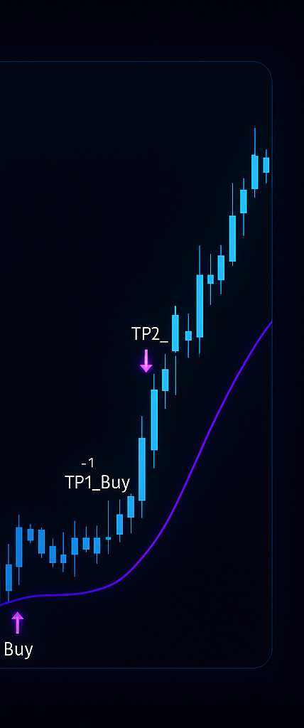 PO3 Strategy Chart